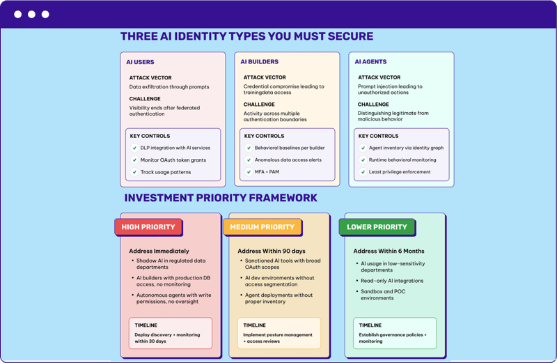 AI Journey Screenshot