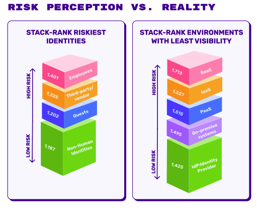 risk perception vs reality
