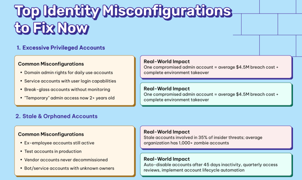 top identity misconfigurations screenshot